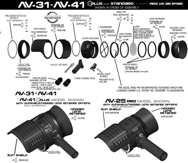 Axcel AccuView PARTS